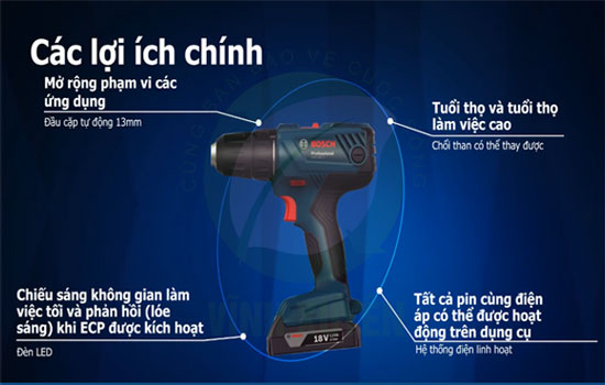Kim Khí Hải Phòng | Vật tư kim khí & dụng cụ chính hãng | Có VAT