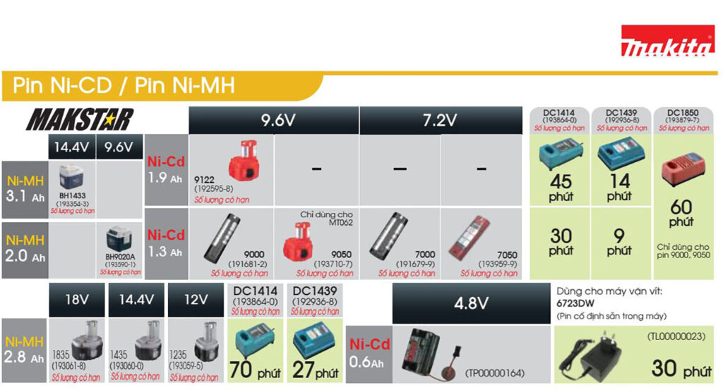 Thời gian sạc pin
